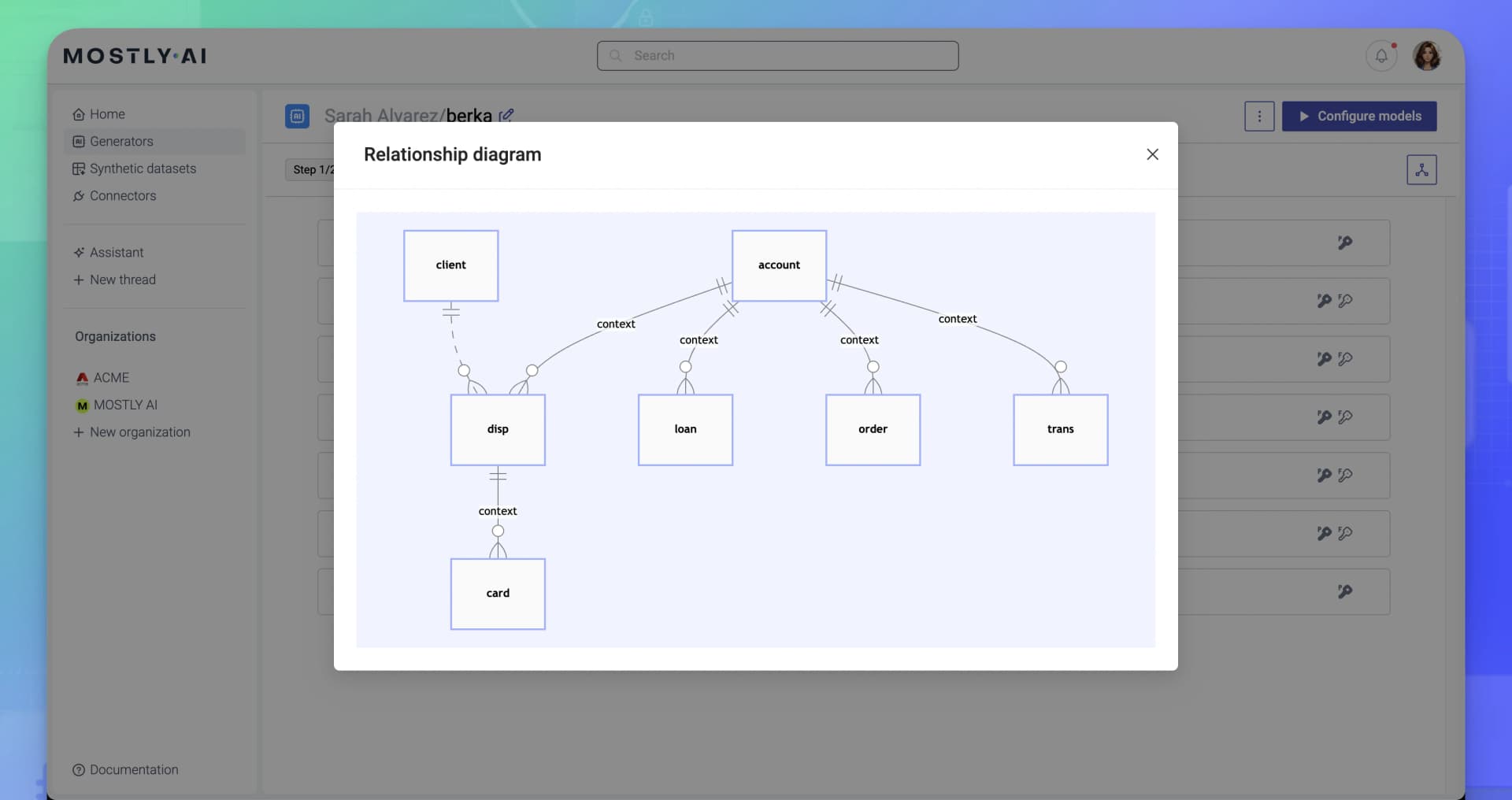 MOSTLY AI - Generator - Table relationship diagram